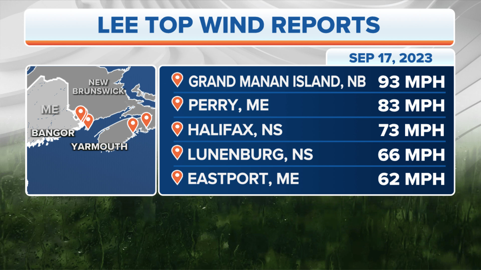 Lee lashes Maine, Canada with whipping winds, heavy rain as thousands